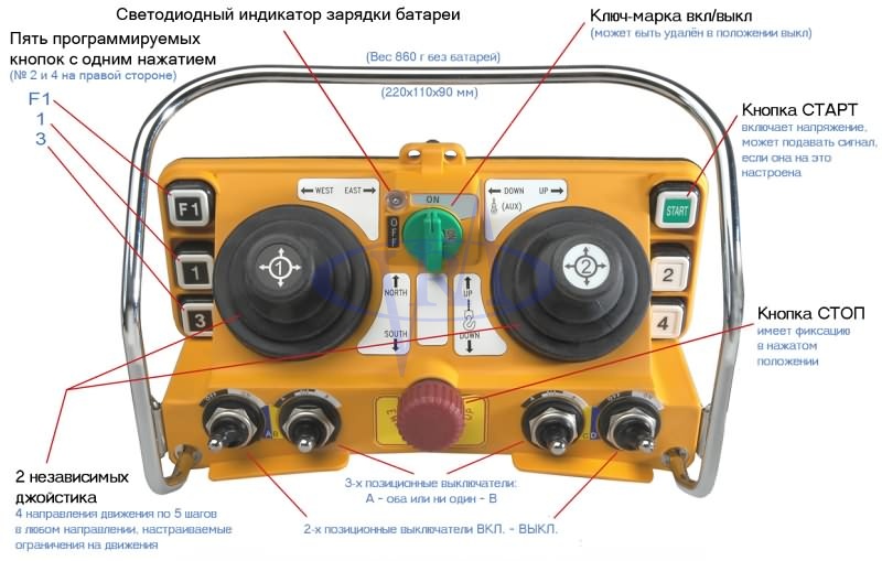 Радиоуправление для кран балки. Схема мостового крана на радиоуправление. Telecrane f24-60. Telecrane a24-60n. Пульт дистанционного управления краном.