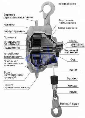 Пружинный балансир 60-70 кг/1,5м