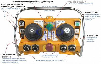 Пульт радиоуправления Telecrane А24-60 Double Joystick